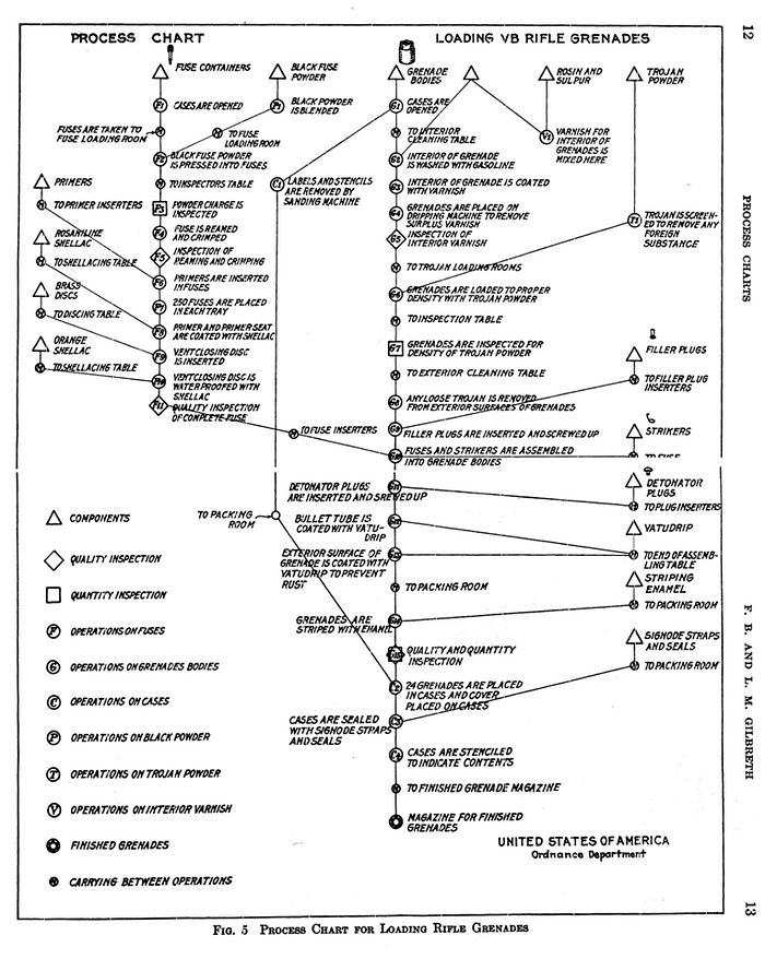 flowchart examples