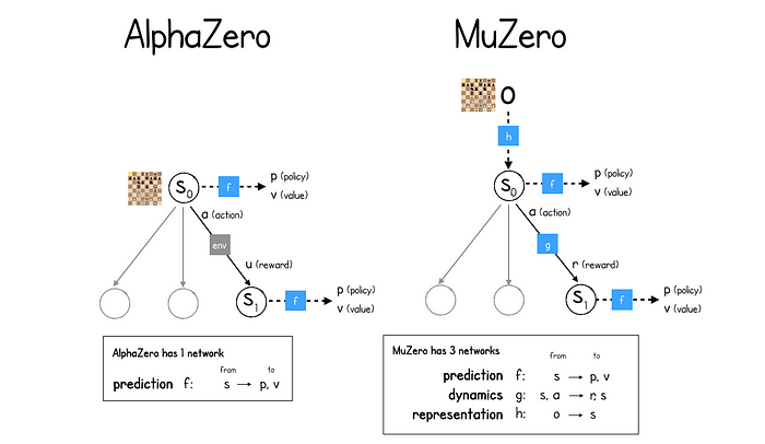 How to download Alphazero Chess for Windows - Quora