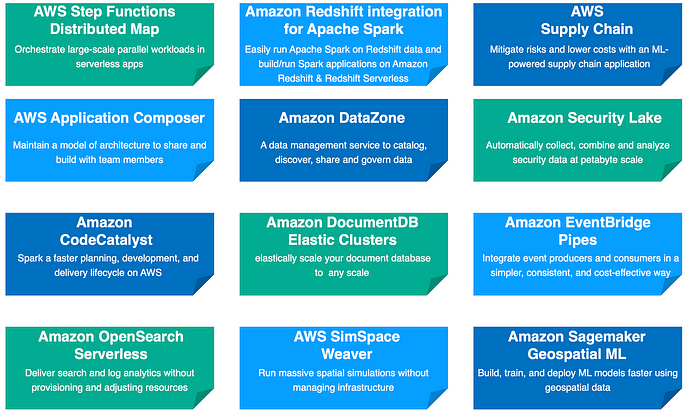 Key AWS Services/Features launched during AWS reInvent 2022