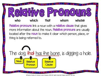 Defining Non Defing And Reduced Relative Clauses By Pmcfb Medium