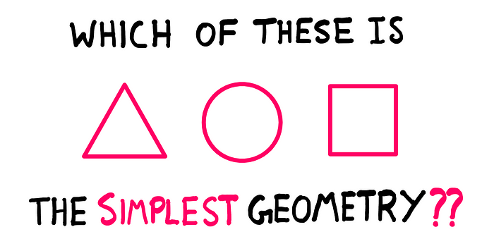 Why Does Science Love Simplicity? — An illustration with a triangle on the left, a circle at the centre, and a square on the right. The following question is written around these figures: Which of these is the simplest geometry?