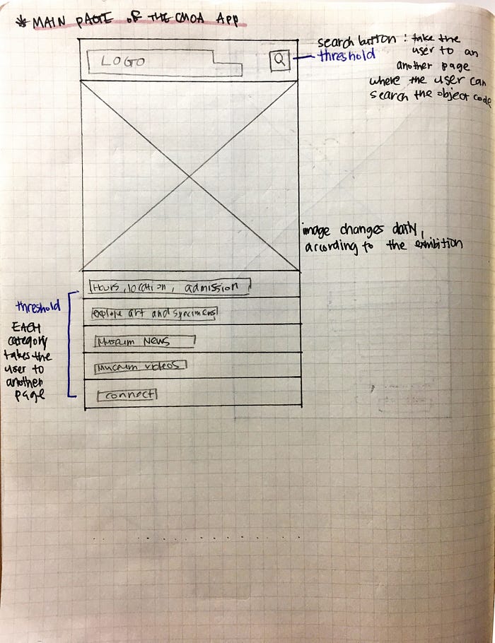 Step 4 Digital Thresholds First We Analyzed The Cmoa Website And By Hyunjae Son Medium