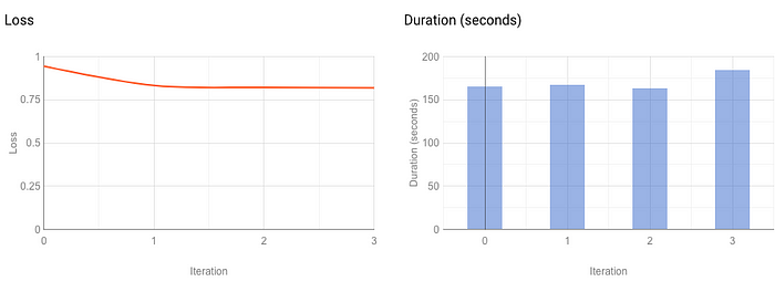 Making Sense Of The Metadata Clustering 4 000 Stack Overflow Tags With Bigquery K Means Stack Overflow Blog - 35 variations of yum roblox sound youtube