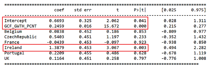 The trained FE model’s regression coefficients