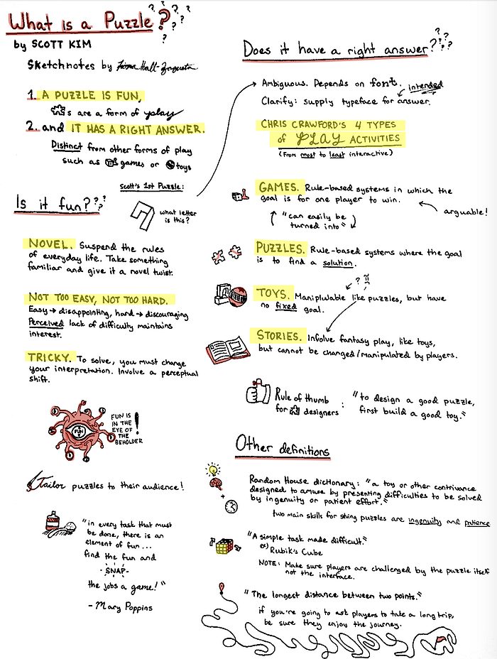 Sketchnotes for Scott Kim Puzzle Essays by Fiona Game Design