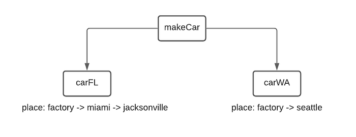 https://miro.medium.com/max/700/1*PXeRhsBsXyconUQ5vrEL6g.png
