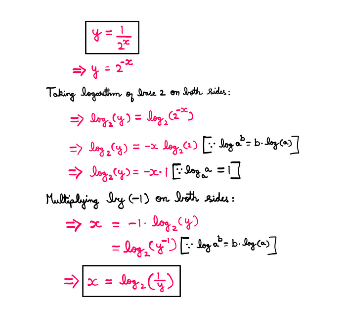 How To Actually Count To Infinity? — y = 1/(2^x) and x = log_base2(1/y)