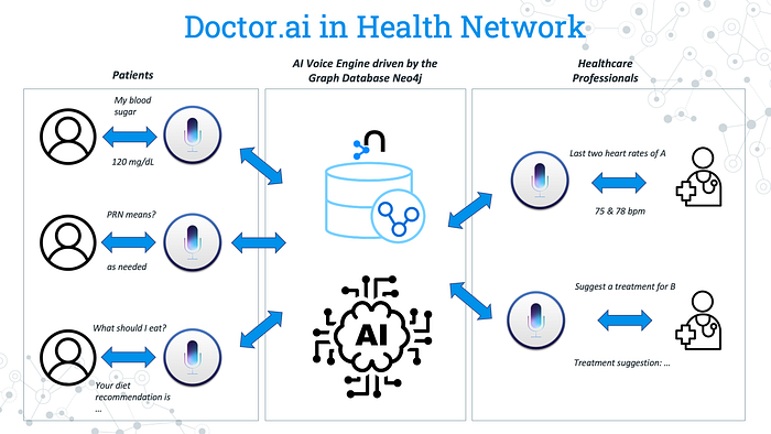 Health Network