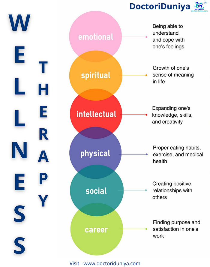 Wellness therapy infographics