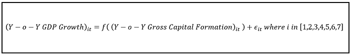 GDP growth of country i at time period t as a function of Gross Capital Formation growth in country i at time period t