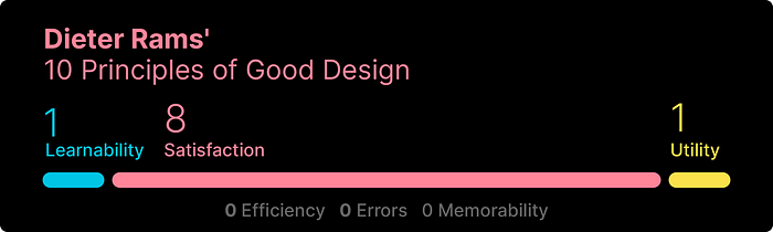 Dieter Rams’ Ten Principles for Good Design