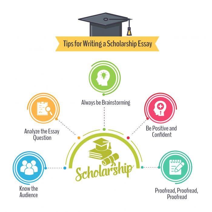 tips for writing scholarship essays