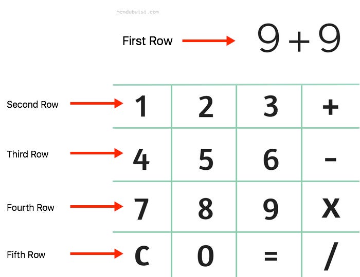 How To Make a Calculator Using Html CSS3 & Javascript How To Make a Calculator Using Html CSS3 & Javascript