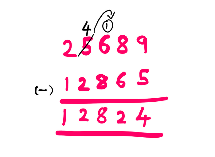 How To Actually Subtract Using Addition? (25689) — (12865) = 12824