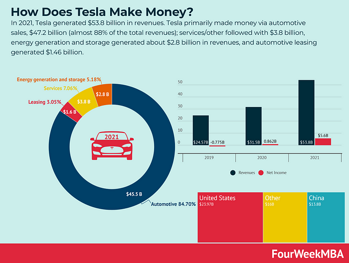 Tesla: más que un auto a batería