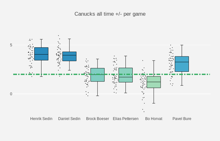 Coloring Plotly Box Plots Applying A Custom Color Scale To Plotly By Shah Newaz Khan Towards Data Science