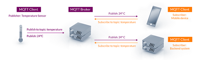 MQTT