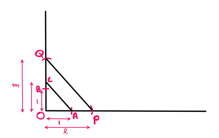 How To Do Basic Math Operations Using Only Ruler And Compass — In the above setup, a parallel line segment to line segment ‘QP’ is constructed from point P to the vertical line. The intersection point on the vertical line is ‘C’. The line segment ‘OC’, then, gives the value of m over l. That is: (m/l).