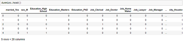 Exploratory Data Analysis(EDA) from Scratch | With Pythin Implementation