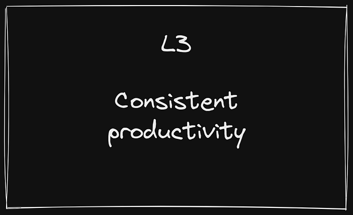 L3 requires consistent productivity