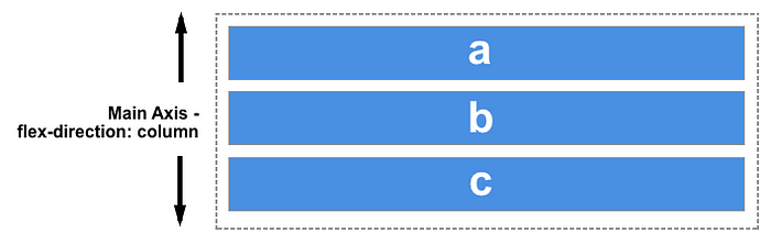 https://mdn.mozillademos.org/files/15615/Basics2.png