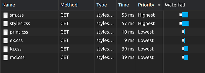 Multiple stylesheets