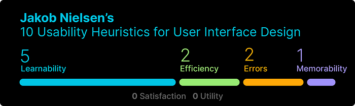 Jakob Nielsen’s 10 Usability Heuristics for User Interface Design