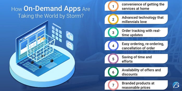 demand business model