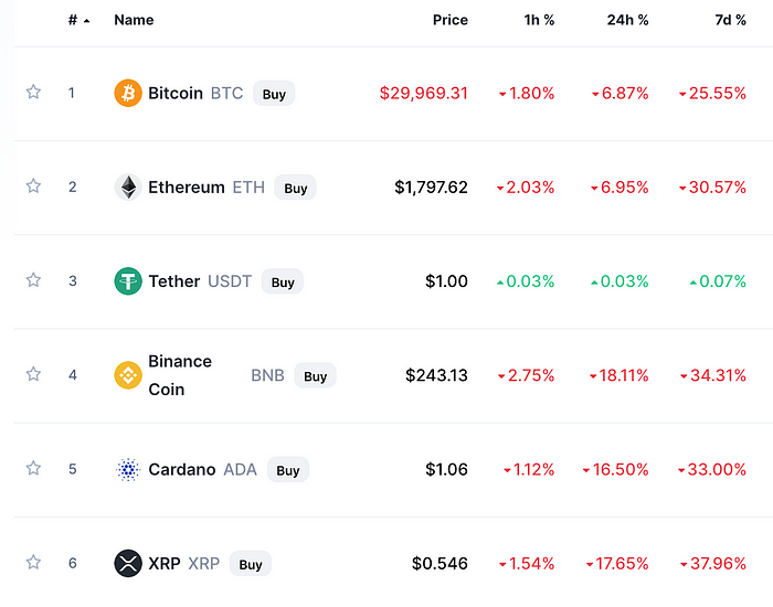 Here's What $10,000 Actually Looks Like