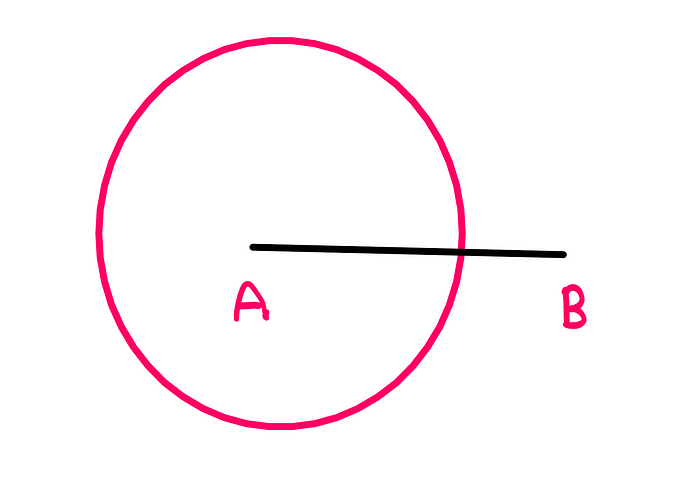 How To Do Basic Math Operations Using Only Ruler And Compass — An illustration showing a line segment ‘AB’ with end points ‘A’ and ‘B’. Using a compass, ‘A’ is held as the centre and with ‘AB’ as the radius, a circle is drawn.