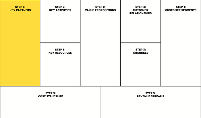 Business model canvas: Key partners (Step 8)