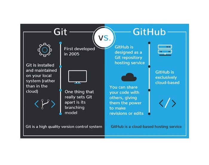 Git 和 Github 基础知识