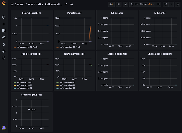 Aiven Kafka Quickstart with Flask-RESTX | Medium