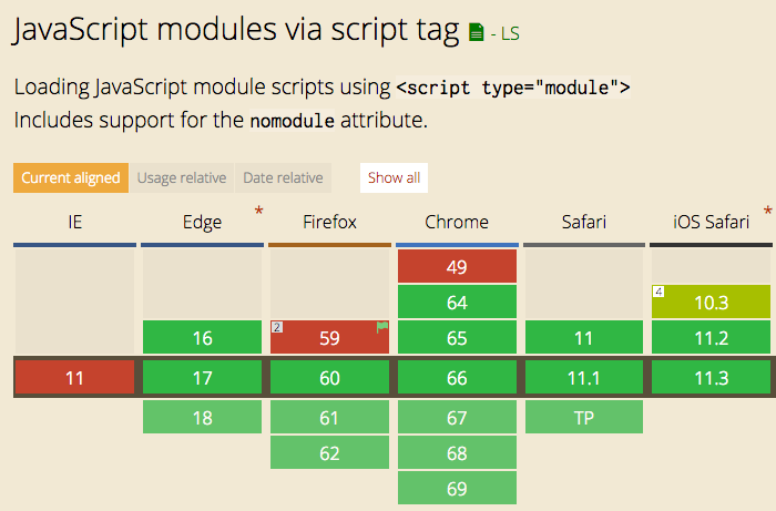 JavaScript Handbook