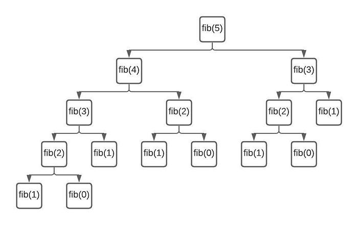 https://miro.medium.com/max/700/1*VsyQvhSUy7eQOTGb2clncw.jpeg