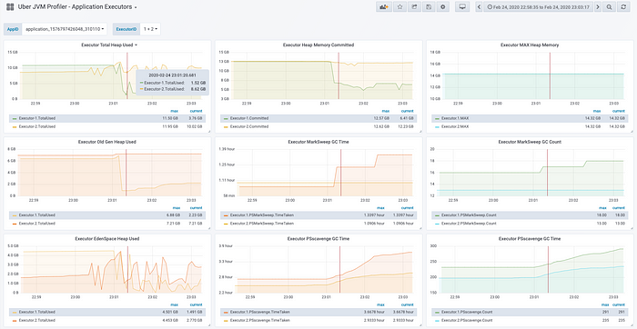 Spark Executor Profiling visulization using Influx and Graphana.