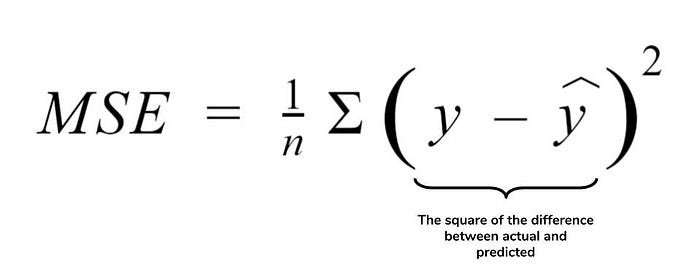 mean square error