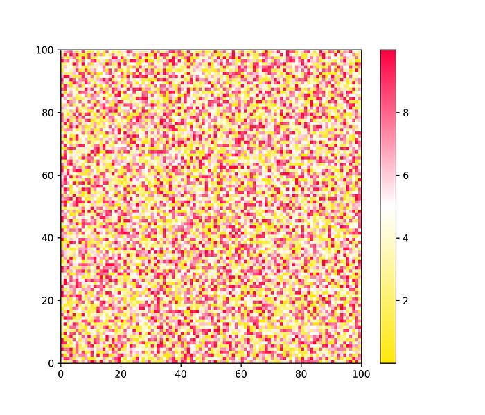 Colormaps in Matplotlib | When Graphic Designers Meet Matplotlib