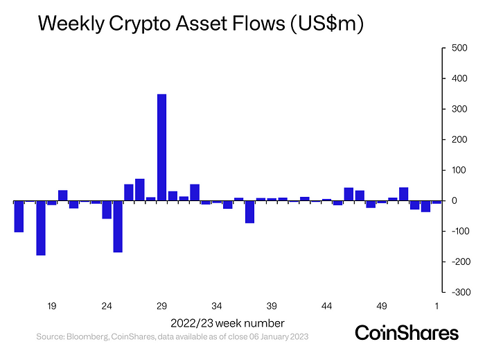 crypto outflows