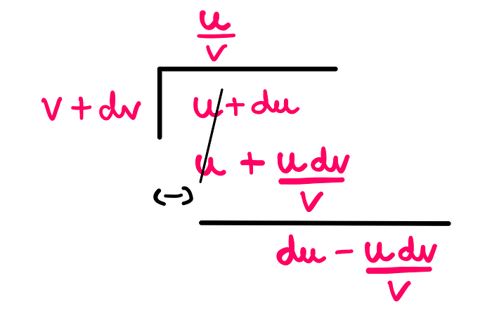 Calculus (X): How To Really Understand The Quotient Rule — White board graphics showing a long-division operation with (v+dv) being the divisor and (u+du) being the dividend. At the end of the first operation, the quotient is (u/v) whereas the remainder is [du−(u×dv)/v].