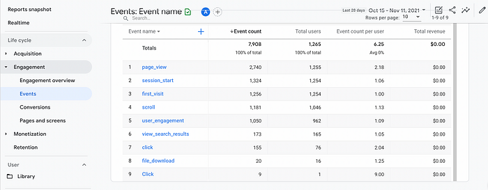 https://miro.medium.com/max/700/1*XAzCnwLNT59e7v2FYoLhKQ.png