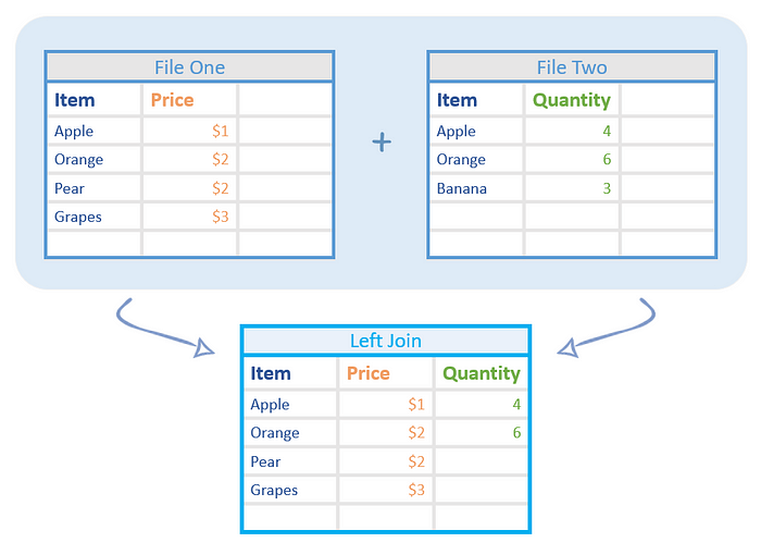 Left Join SQL