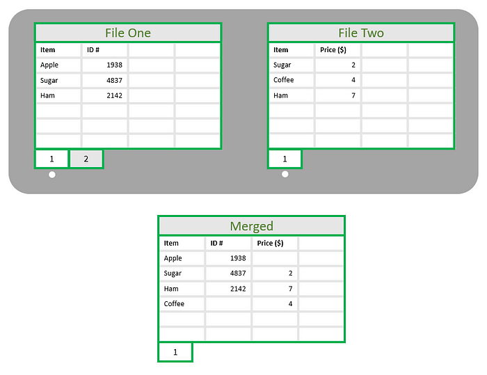 Merge Spreadsheets