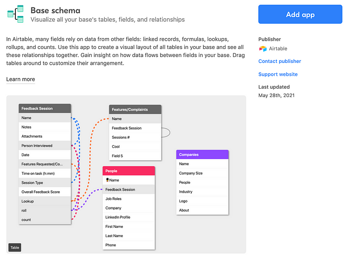 Airtable ERD