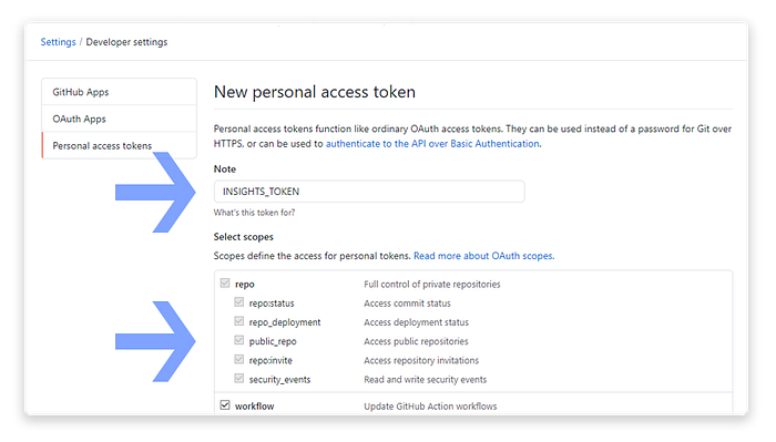 GitHub Profile Views Counter - create a new personal access token with repo and workflow options