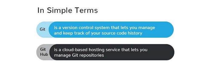 Git 和 Github 基础知识