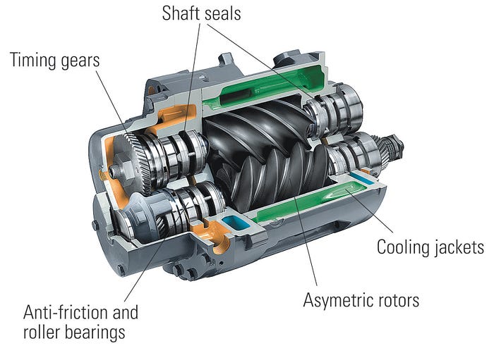 Screw Compressor Screw Compressor