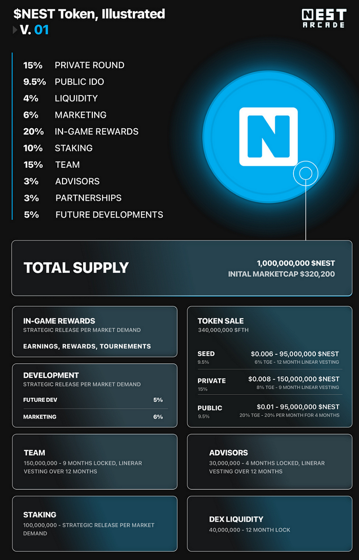 NFT Gaming Review Nest Arcade. Nest Arcade is a mobilefirst platform