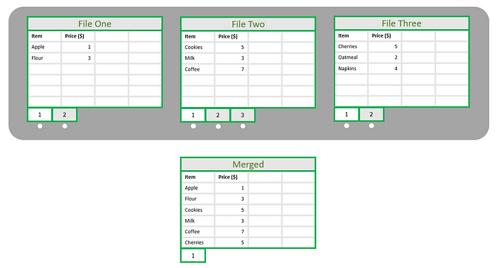 Merge Spreadsheets