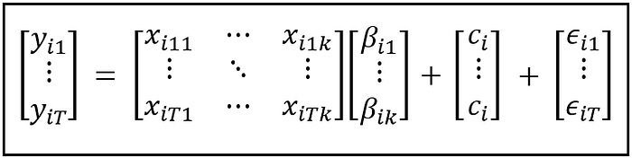 The Fixed Effects regression model